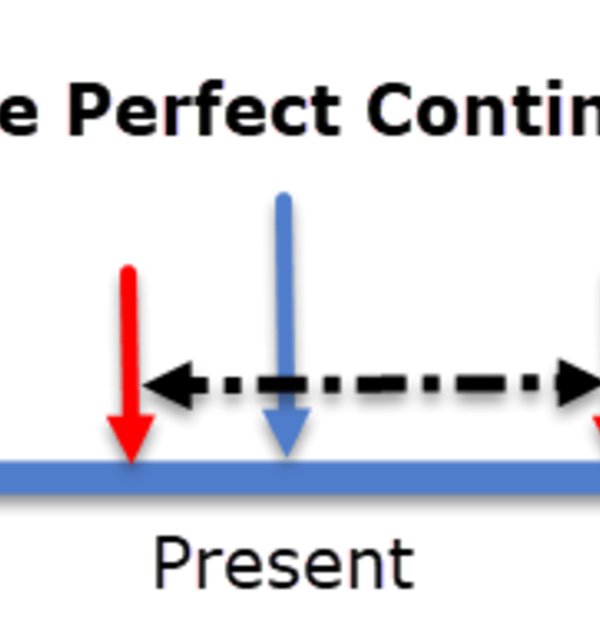 Penjelasan Penggunaan Future Perfect Continuous Tense dan Contoh-Contohnya