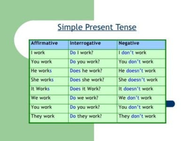 Contoh Present Simple Tense Positive Negative Interrogative - IMAGESEE