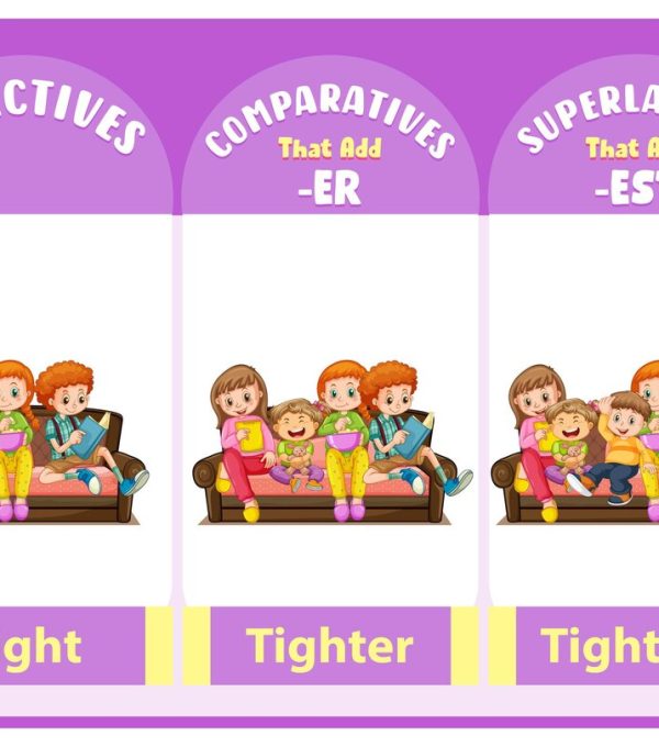 Macam-macam Tenses Bahasa Inggris dan Penggunaannya